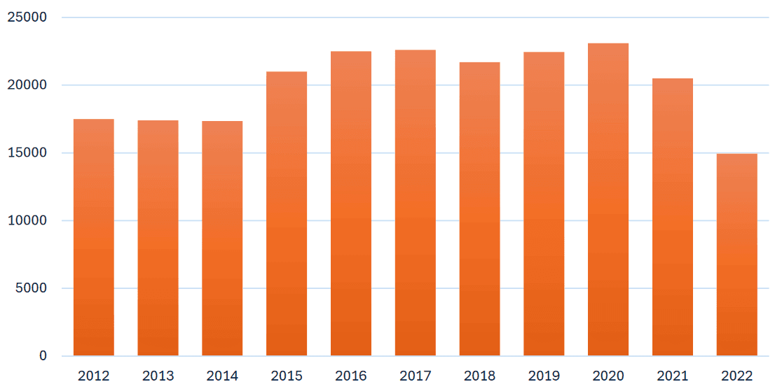 2023-graphe-insertion.png